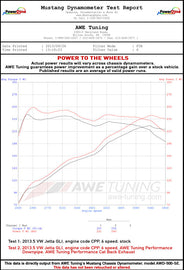 dyno_WHP_20135_GLI_turboback_exhaust.jpg