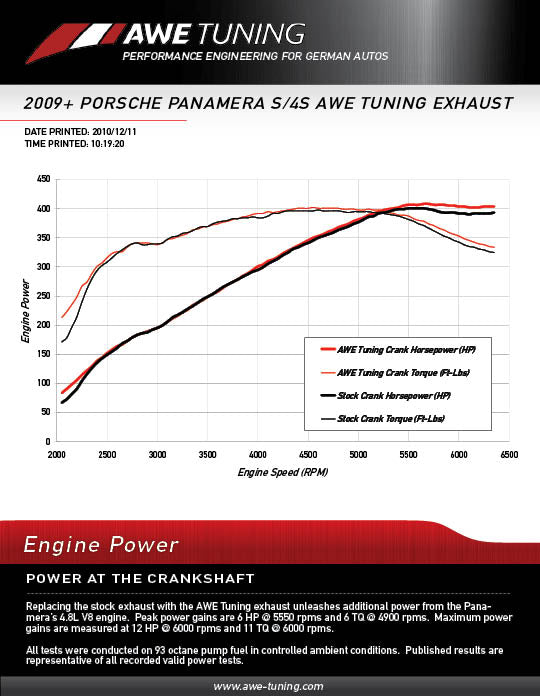 dyno_sheet_engine.awe_exhaust_panameraS4S.jpg