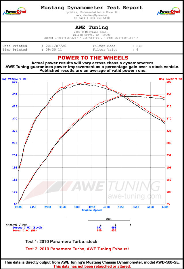 dynosheet2_wheels.awe_panamera_turbo_exhaust.jpg