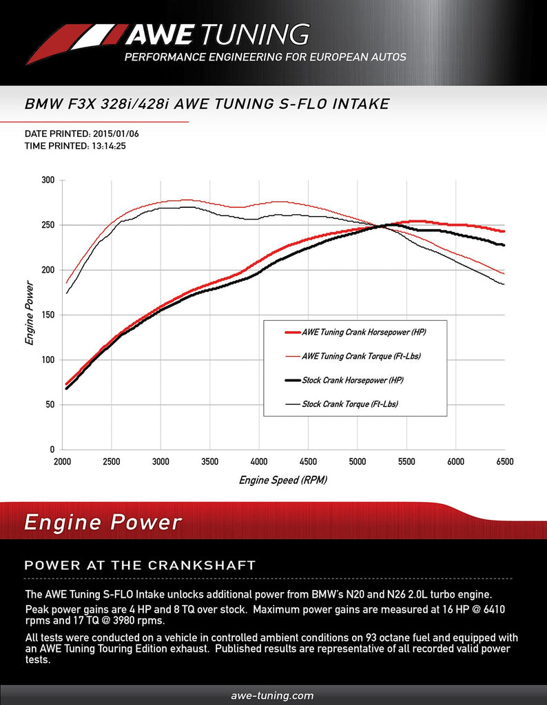 dynosheet_engine_awe_328_sflo_intake.jpg