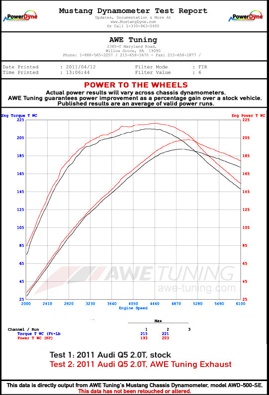 dynosheet_wheels.awe_q5_20t_exhaust.jpg