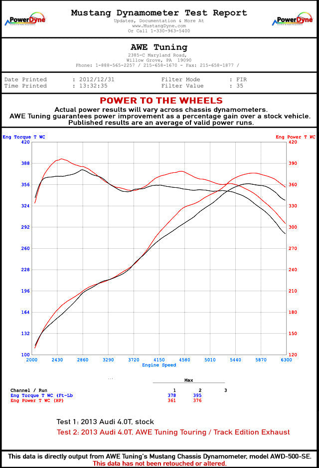 dynosheet_wheels_awe_40T_exhaust.jpg