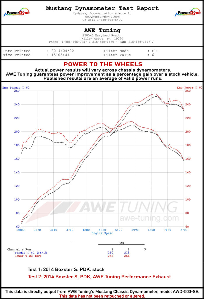 dynosheet_wheels_awe_981S_boxster_exhaust.jpg?v=1670861048