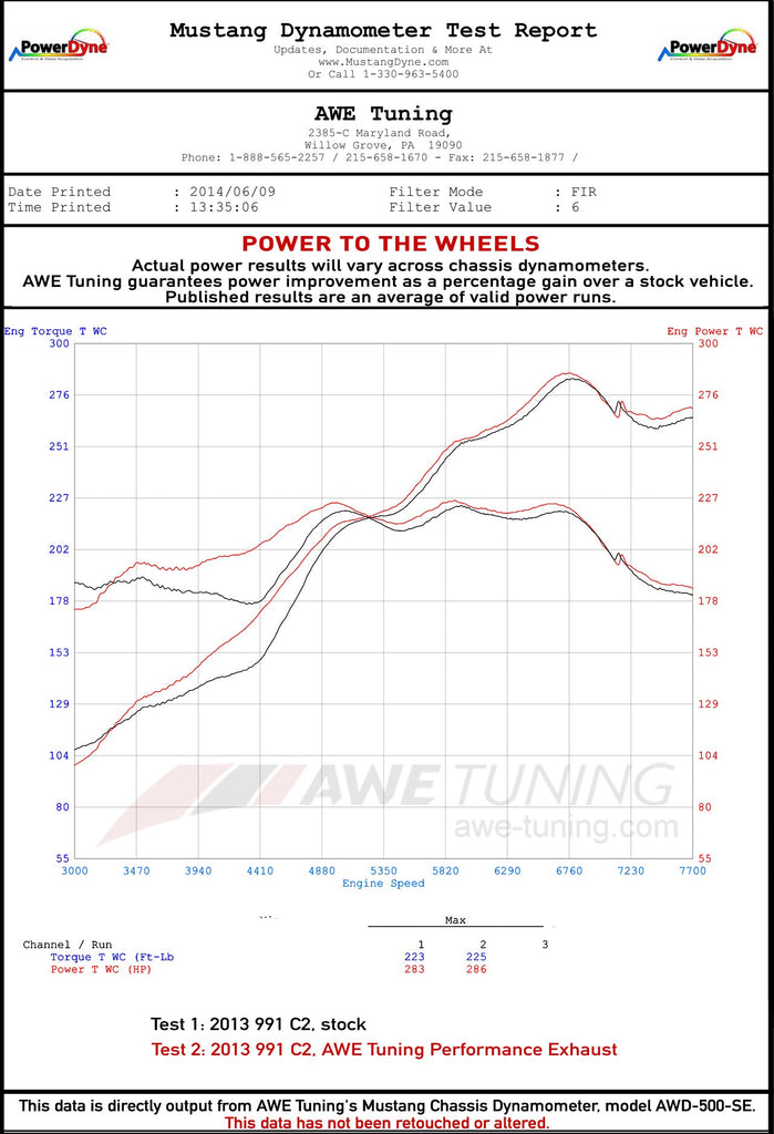 dynosheet_wheels_awe_991_exhaust.jpg