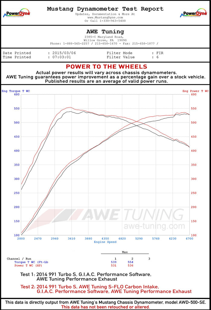 dynosheet_wheels_awe_991tt_tts_sflo_intake.jpg