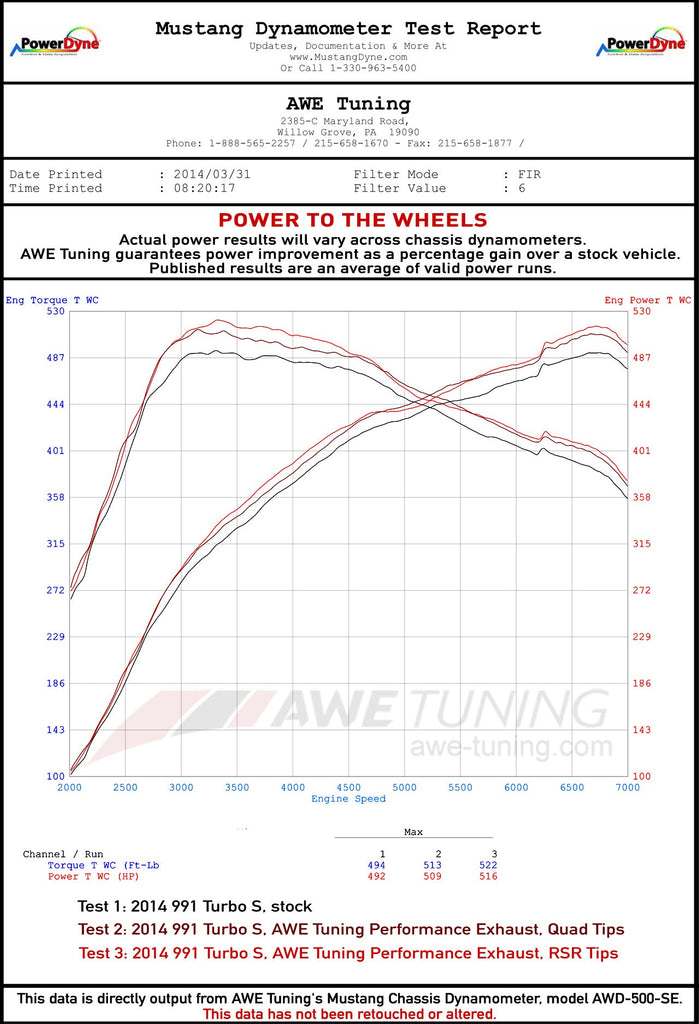 dynosheet_wheels_awe_991tts_exhaust.jpg