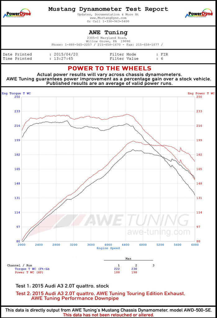 dynosheet_wheels_awe_audi_a3_20t_exhaust.jpg