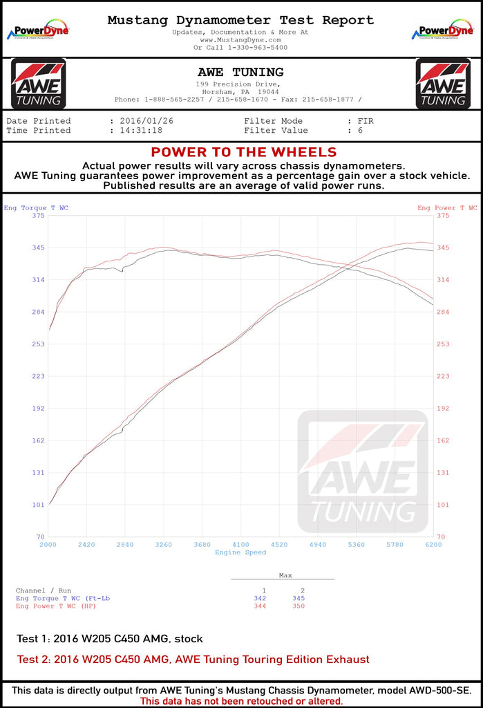 dynosheet_wheels_awe_c450_amg_exhaust.jpg