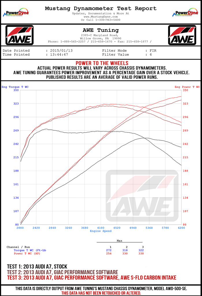 dynosheet_wheels_awe_c730t_sflo_carbon_intake.jpg