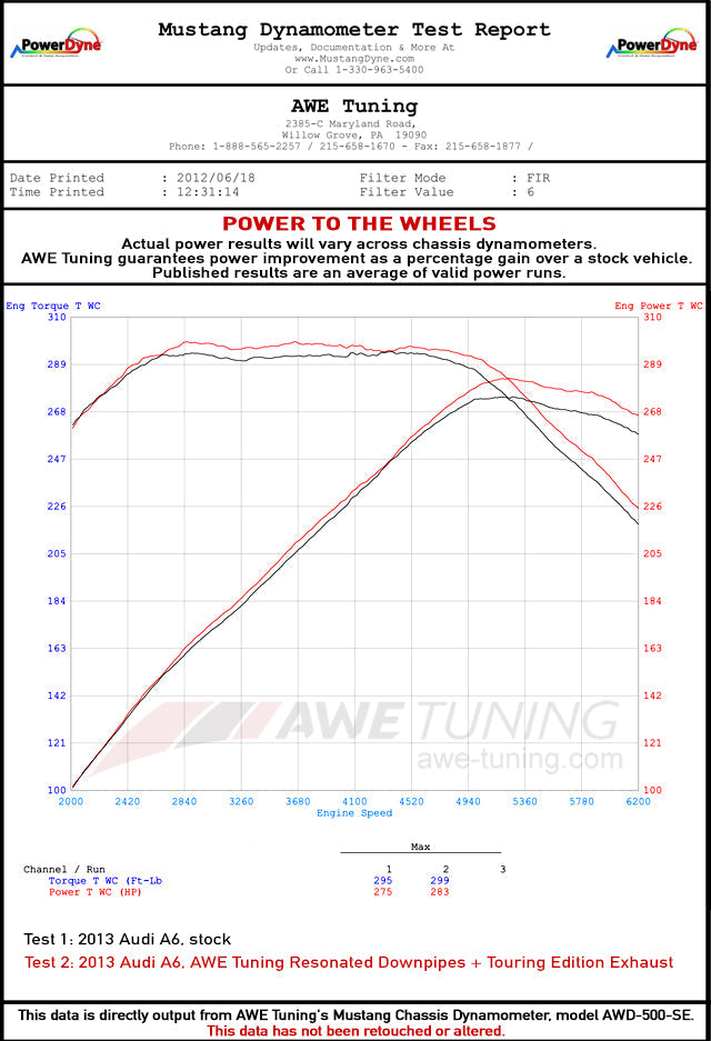 dynosheet_wheels_awe_c7_a630t_touringedition_exhaust.jpg