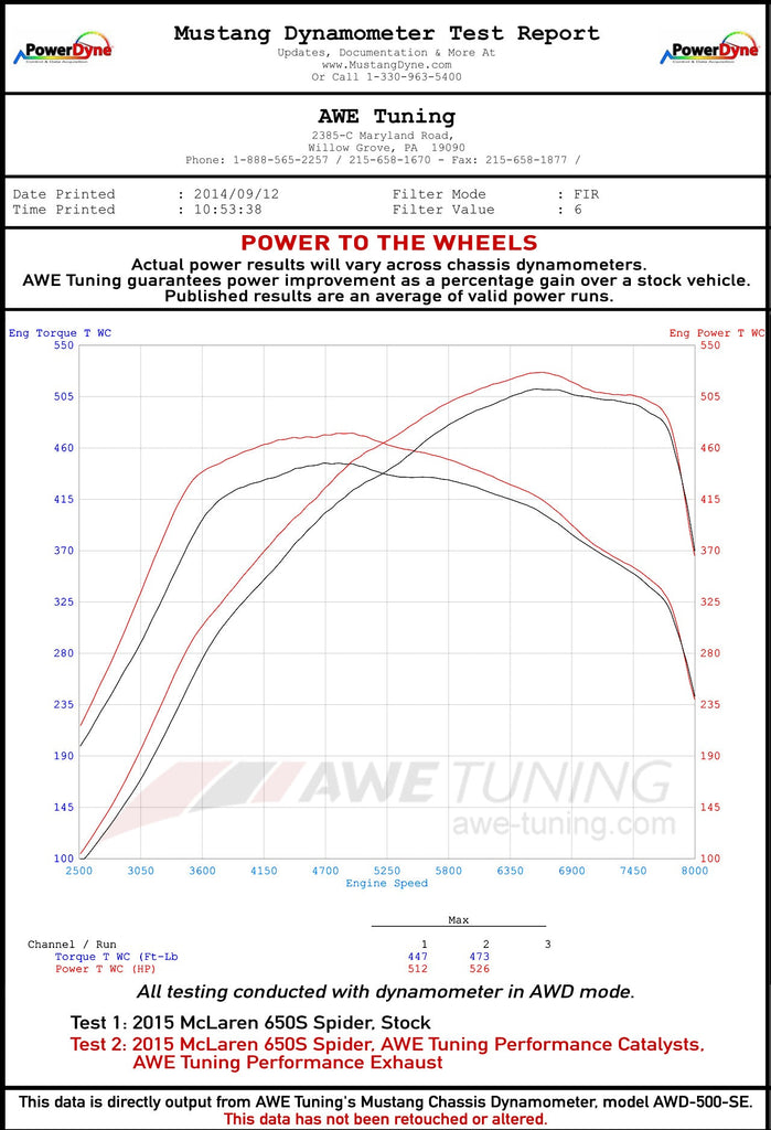 dynosheet_wheels_awe_exhaust_cats_650S.jpg