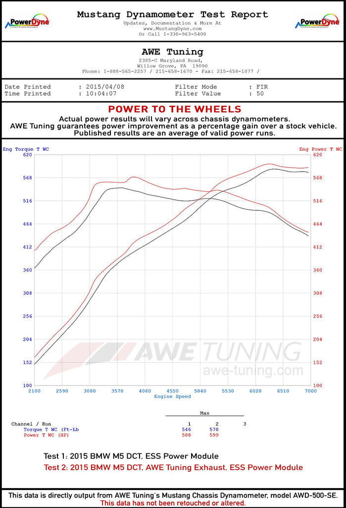 dynosheet_wheels_awe_f1x_exhaust.jpg?v=1668527862