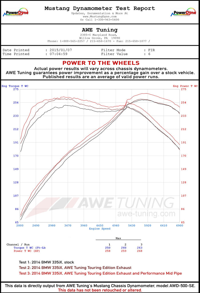 dynosheet_wheels_awe_f3x_335_exhaust.jpg