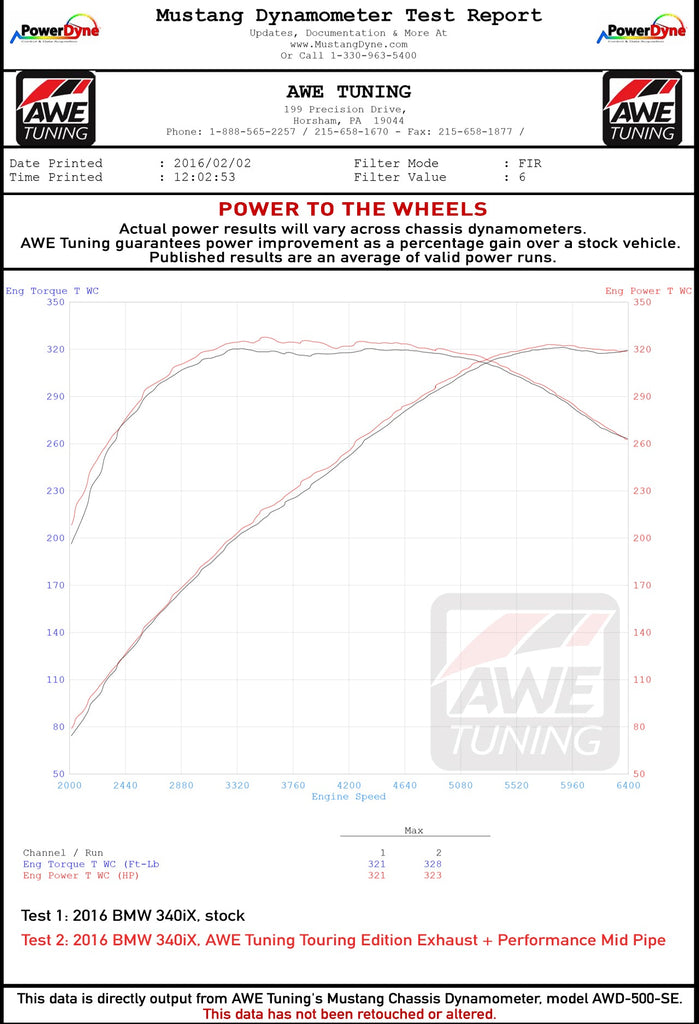 dynosheet_wheels_awe_f3x_340i_exhaust.jpg