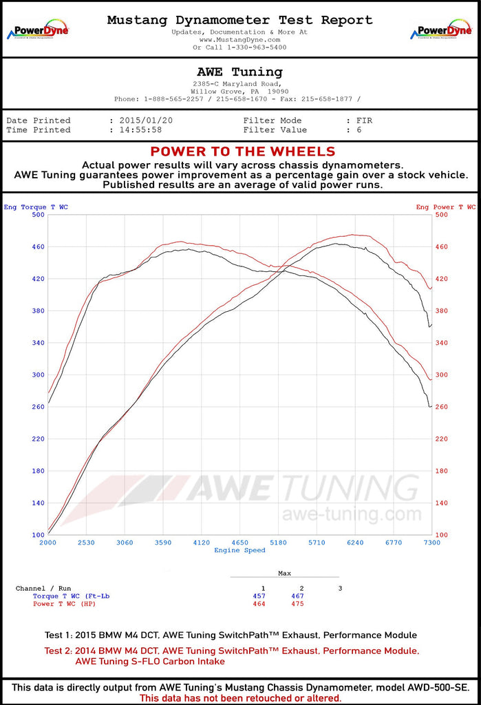 dynosheet_wheels_awe_f8x_sflo_intake_with_module.jpg