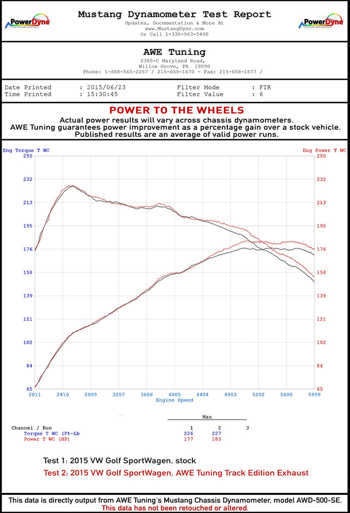 dynosheet_wheels_awe_golf_sportwagen_catback_exhaust.jpg