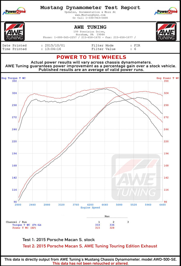 dynosheet_wheels_awe_macan_s_exhaust.jpg