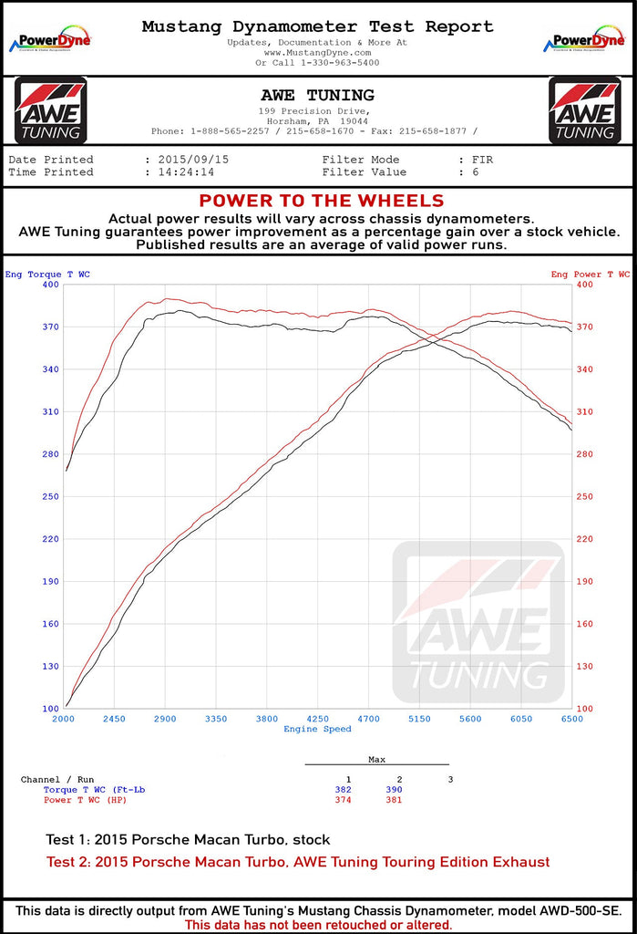 dynosheet_wheels_awe_macan_turbo_touringedition_exhaust.jpg