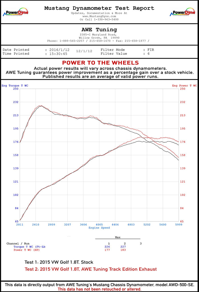 dynosheet_wheels_awe_mk7_golf_18t_exhaust.jpg