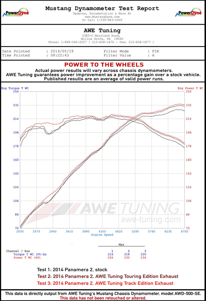 dynosheet_wheels_awe_panamera_24_exhaust.jpg