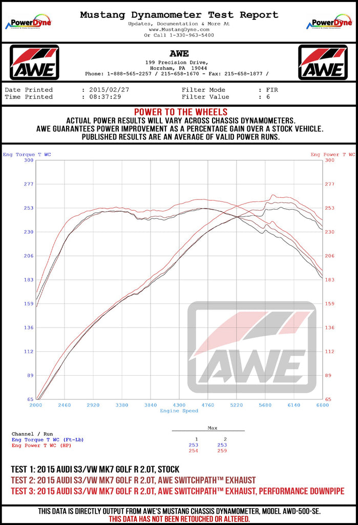 dynosheet_wheels_awe_s3_switchpath_exhaust_dp.jpg