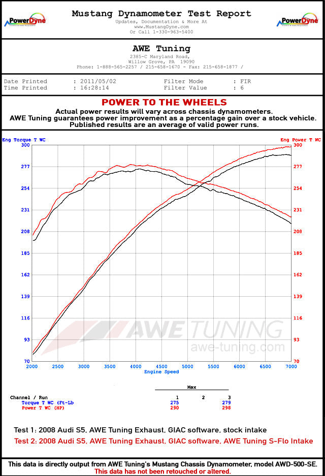 dynosheet_wheels_awe_s5_42_sflo.jpg