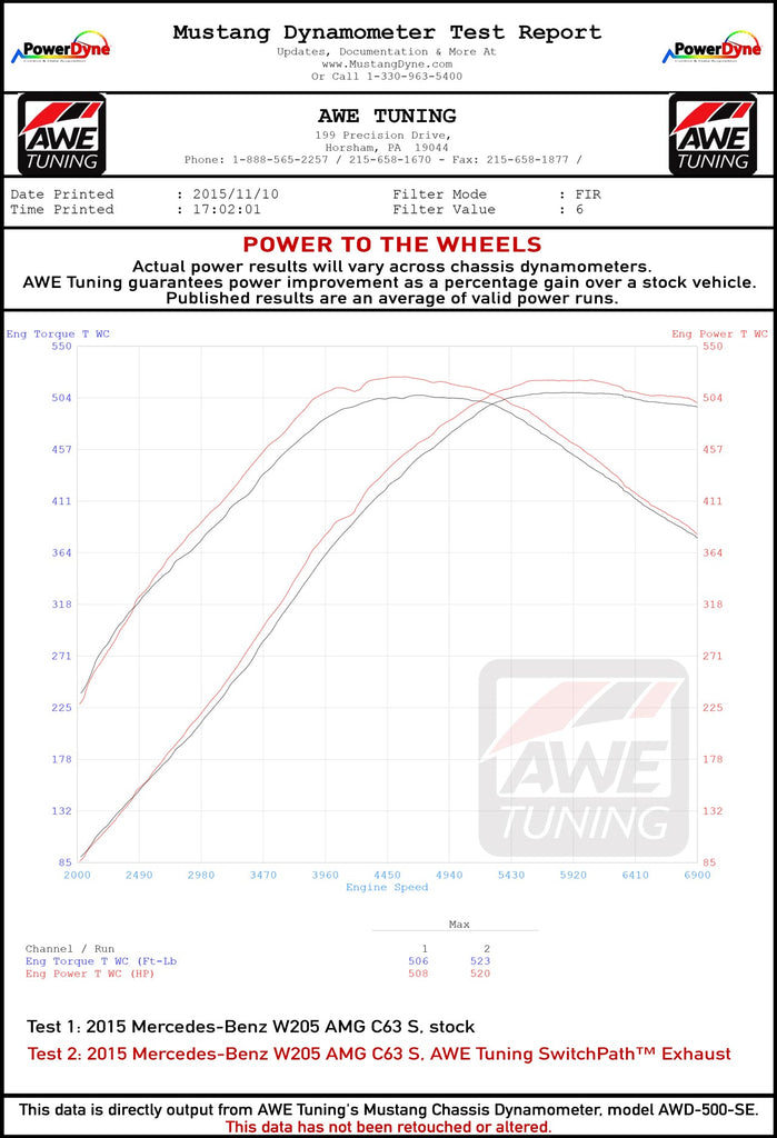 dynosheet_wheels_awe_w205_amg_c63_exhaust.jpg