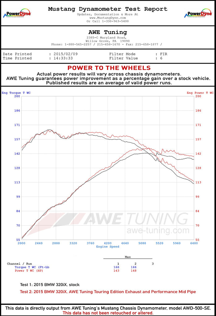 dynosheet_wheels_bmw_f30_320_awe_exhaust.jpg