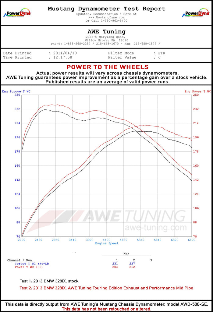 dynosheet_wheels_bmw_f30_328_428_awe_exhaust.jpg