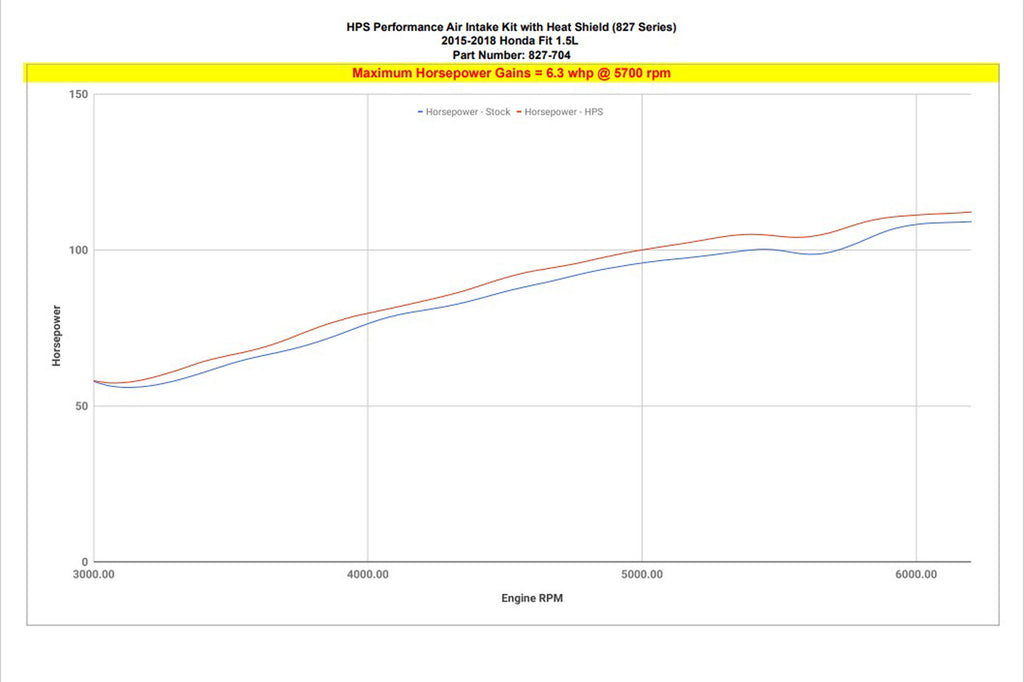 827-704_dyno_hp.jpg