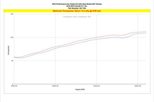Load image into Gallery viewer, 827-704_dyno_hp.jpg