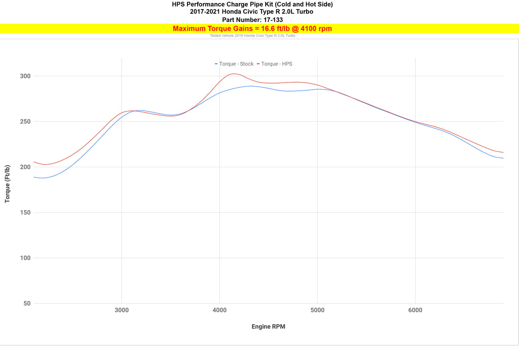 17-133_dyno_tq.jpg