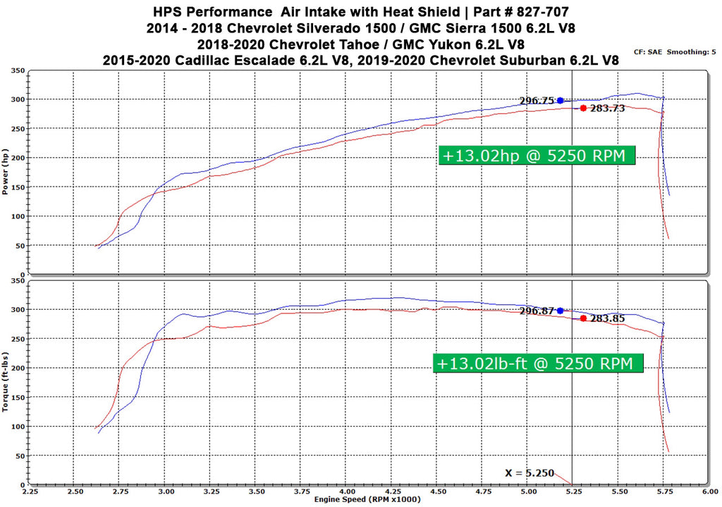 827-707_dyno.jpg