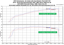 Load image into Gallery viewer, 827-707_dyno.jpg