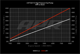 APR High Pressure Fuel Pump - 2.0T EA113 (Rebuild) (MS100017)