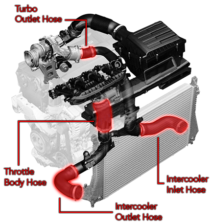 ea888_g3_mqb_boost_hoses.png