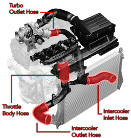 ea888_g3_mqb_boost_hoses.png