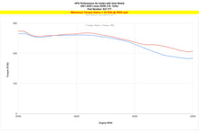 Load image into Gallery viewer, HPS Performance Air Intake Kit Polished (827-777P)