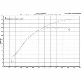 ETS 08-16 Mitsubishi Evo X Turbo Kit Intake - Mitsubishi Evolution X