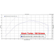 Load image into Gallery viewer, ETS Mustang Ecoboost 3.5 Intercooler Upgrade - Mustang Ecoboost Intercooler