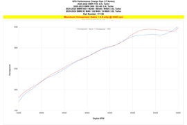 HPS Performance Turbo Charge Pipe Kit Polished (17-159P)