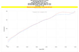 HPS Performance Turbo Charge Pipe Kit Polished (17-159P)