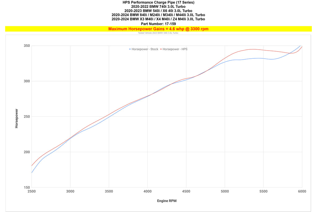 HPS Performance Turbo Charge Pipe Kit Black (17-159WB)