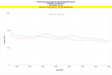 Load image into Gallery viewer, 827-705_dyno_tq1.jpg