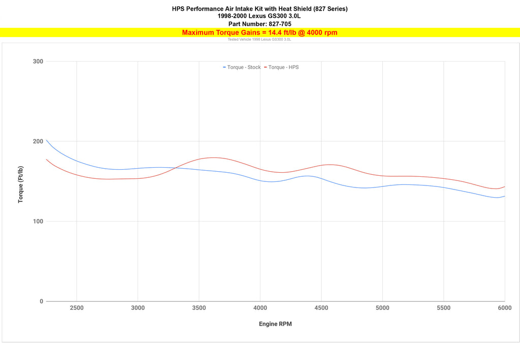 827-705_dyno_tq1.jpg
