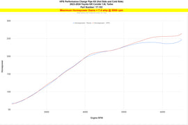 HPS Performance Hot and Cold Side Charge Pipe Kit Polished (17-153P)