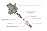 APR High Pressure Fuel Pumps - 4.2L FSI (Rebuilds) (MS100073)