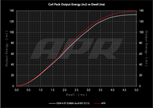 Load image into Gallery viewer, ms100219_oem_vs_apr_energy.png