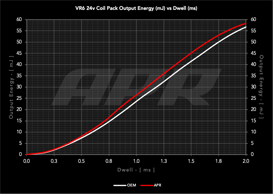 ms100244_data_oem_vs_apr.png