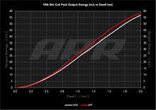 Load image into Gallery viewer, ms100244_data_oem_vs_apr.png